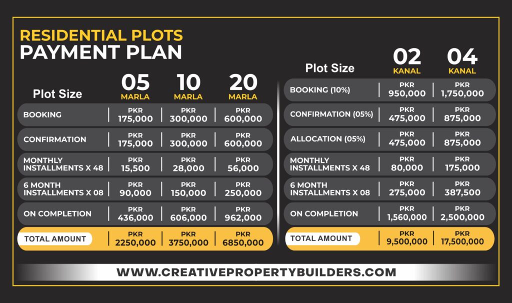 Payment Plan Abdullah City Islamabad.
